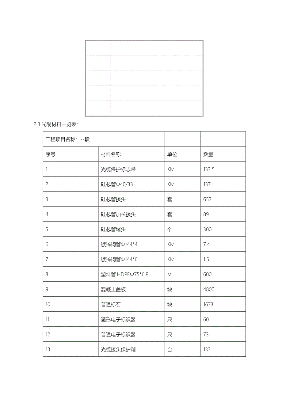 通信光缆施工组织方案_第3页