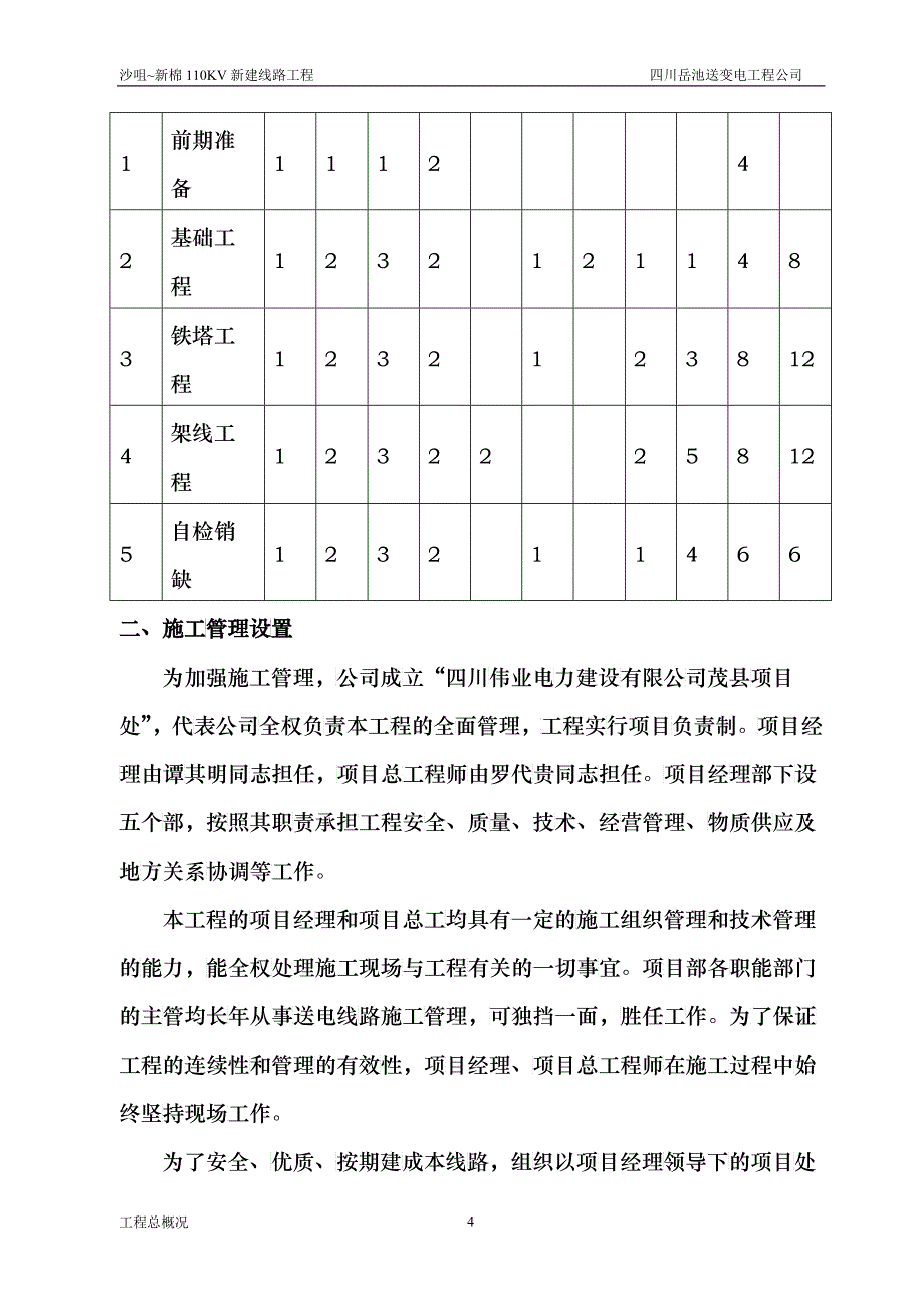 施工管理总结报告_第4页