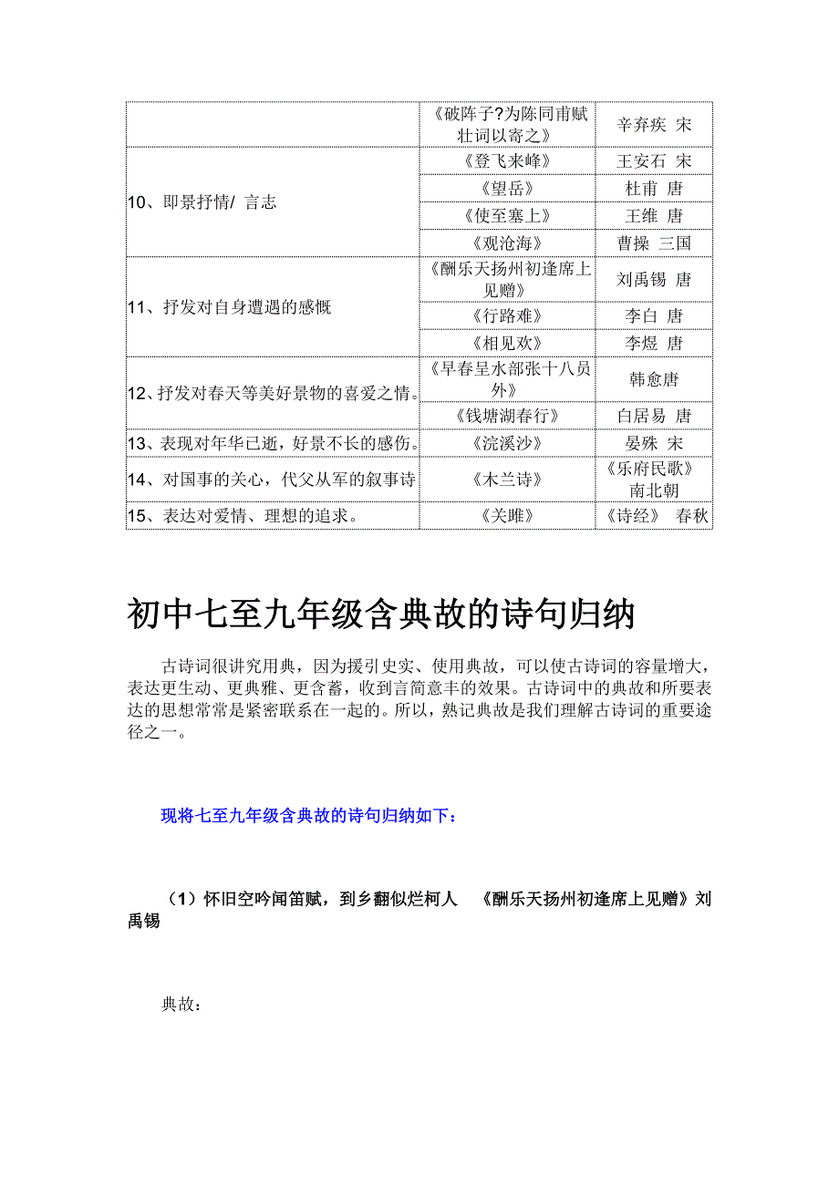 初中七至九年级课内和课外古诗词篇目和内容分类_第2页