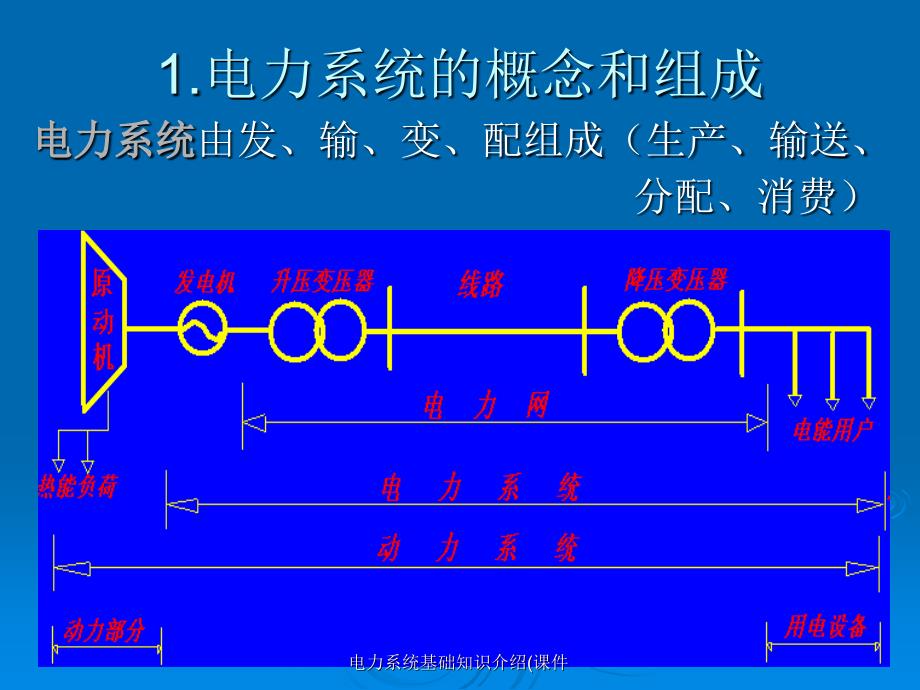 电力系统基础知识介绍课件_第2页