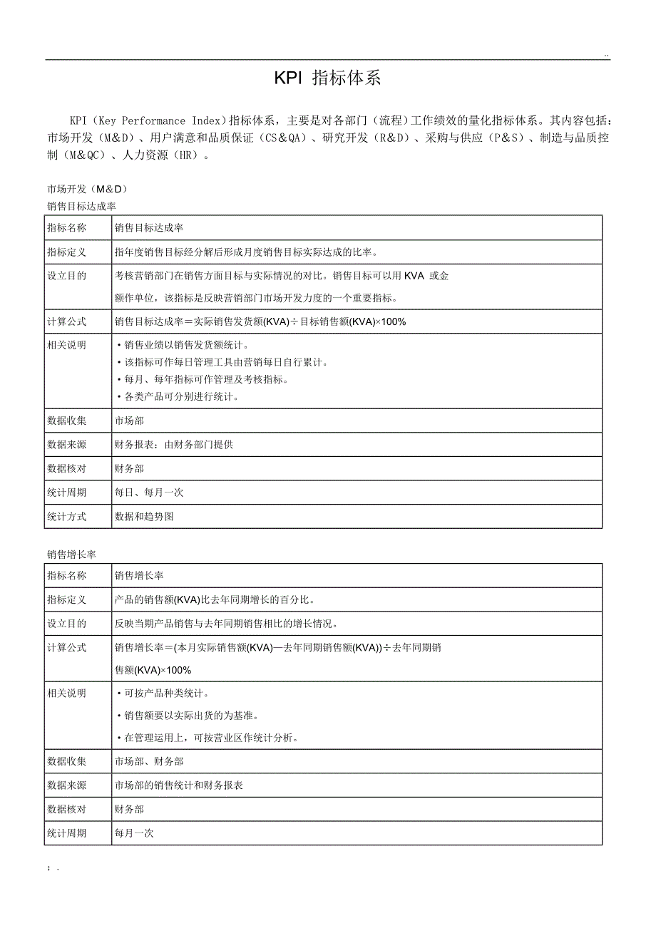 绩效考核指标库_第1页