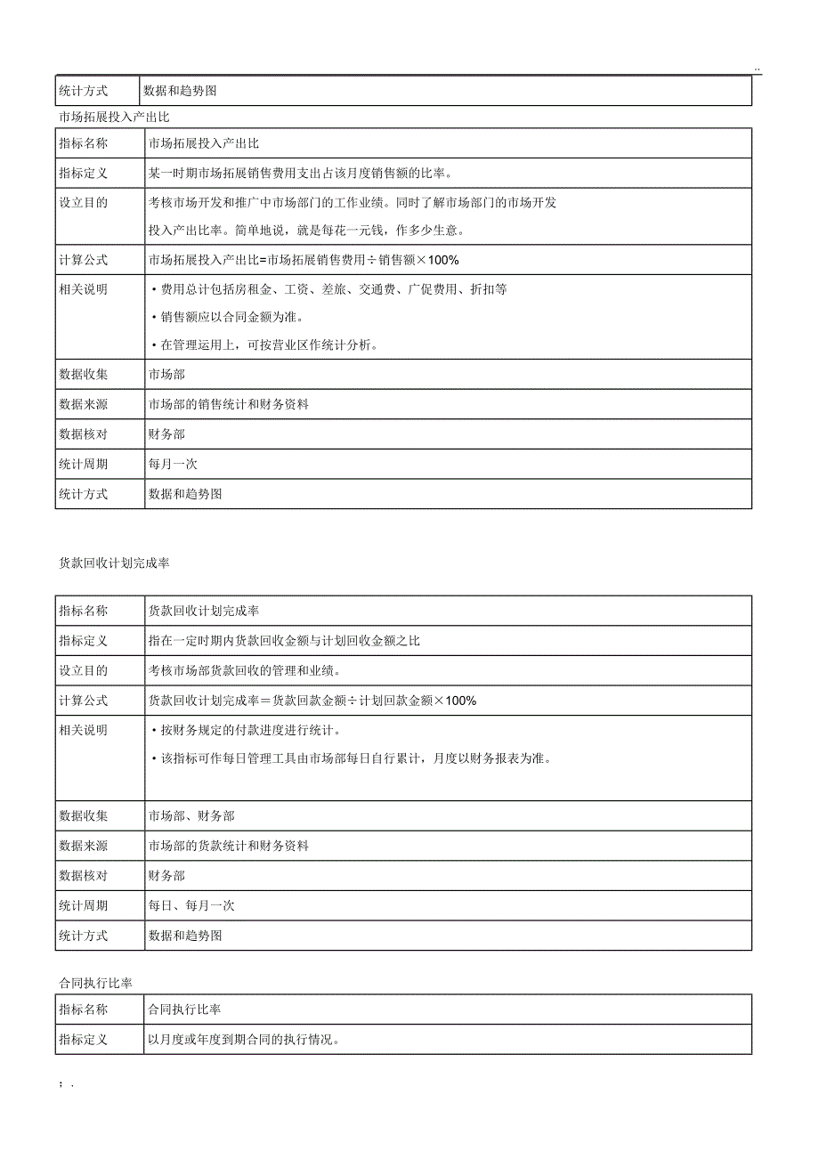 绩效考核指标库_第2页