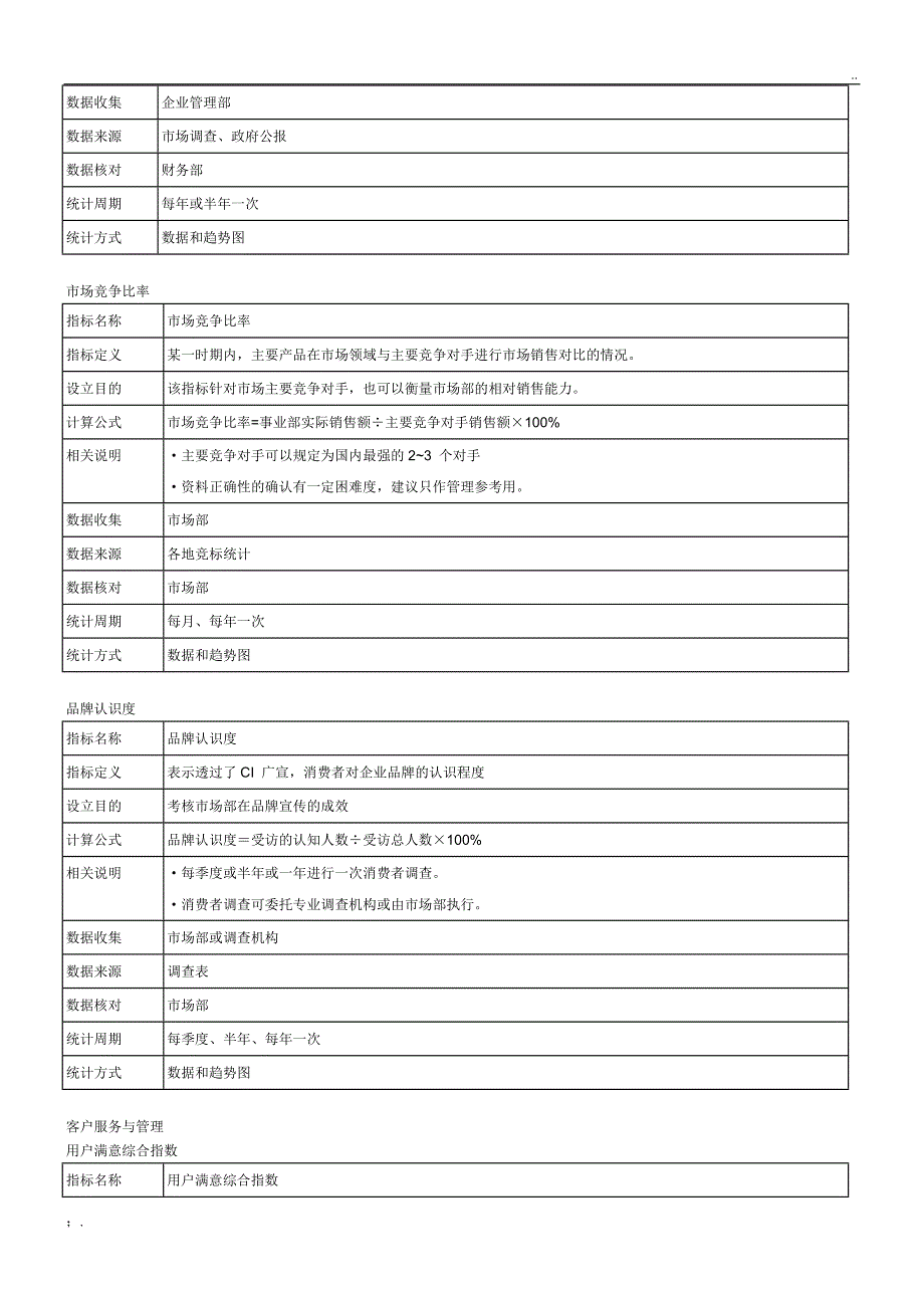 绩效考核指标库_第4页