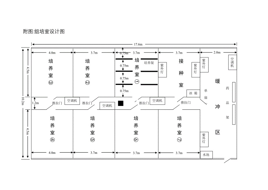 组织培养实验室设计及要求_第4页