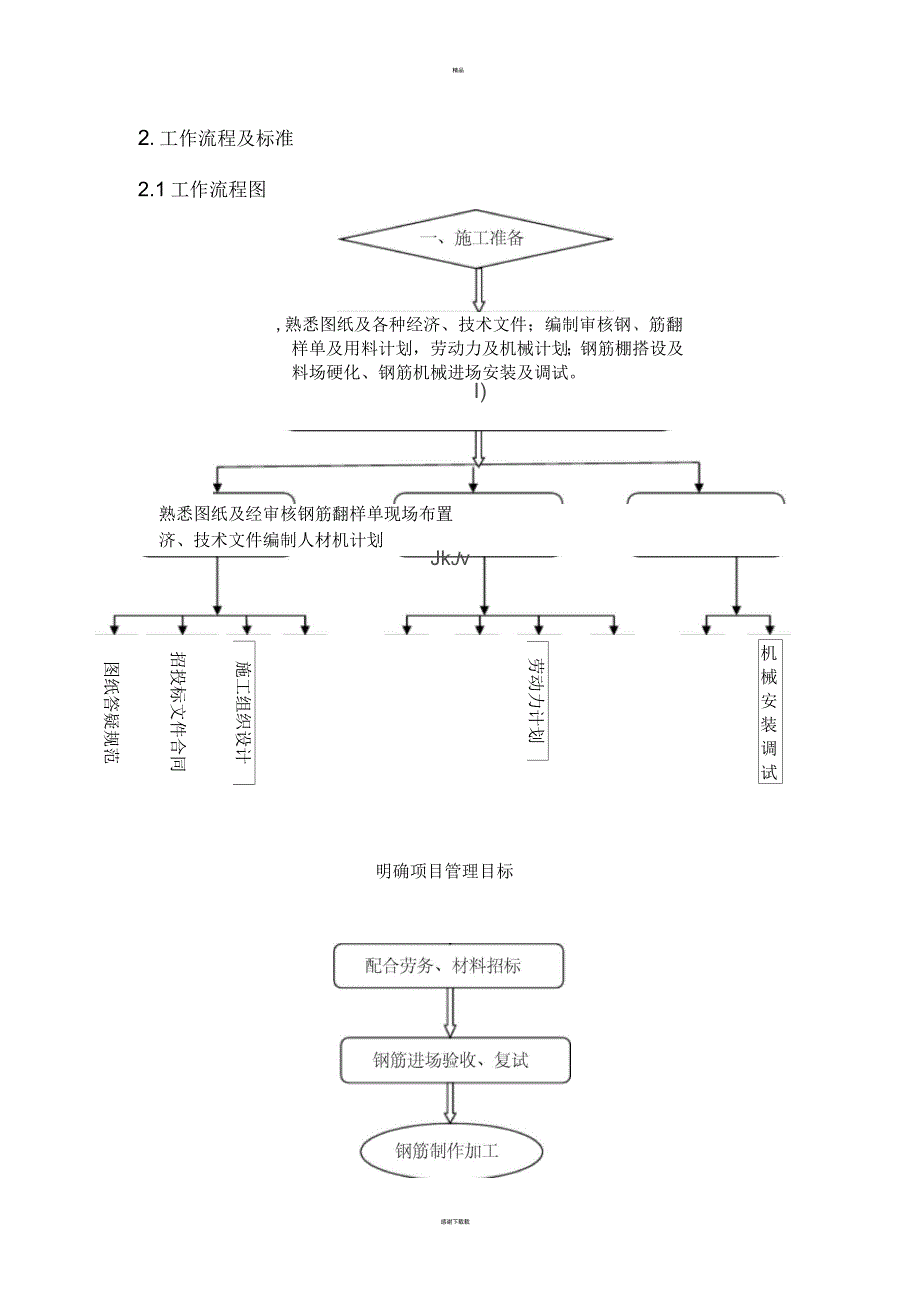 钢筋工长工作流程及标准_第3页