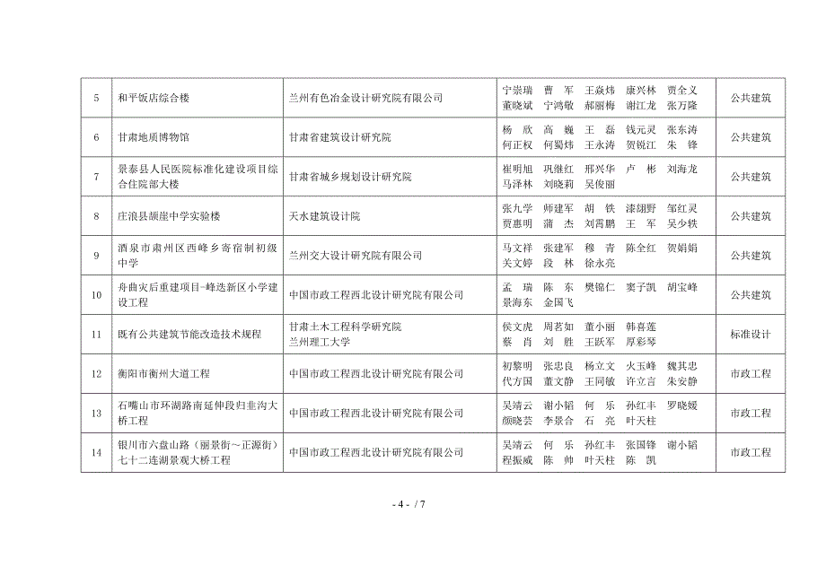 甘肃省14年优秀建筑设计奖_第4页