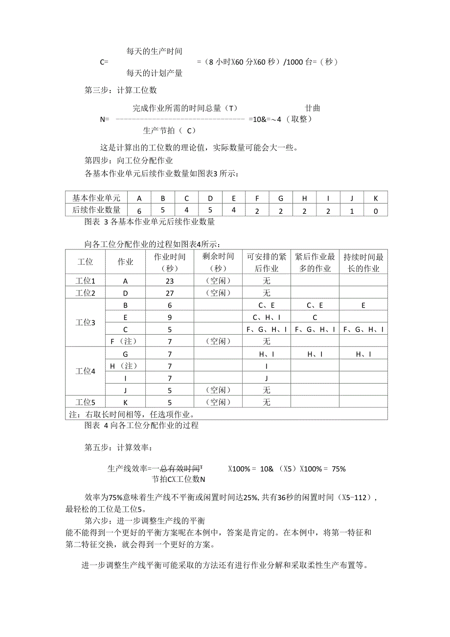 生产节拍时间管理_第3页