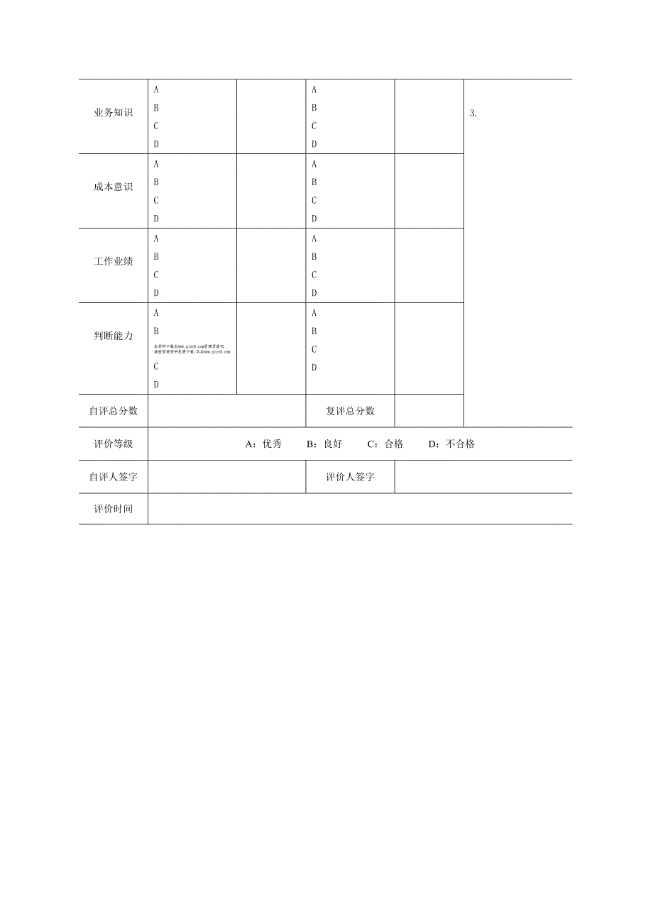 中层经理绩效评价样表（综合素质）_第2页