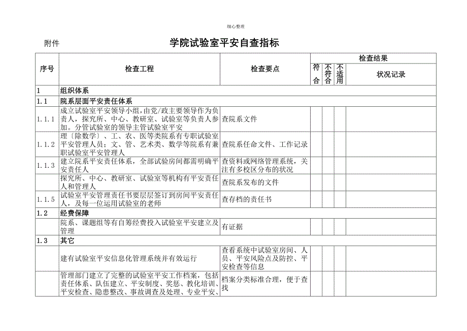 学院试验室安全自查指标_第1页