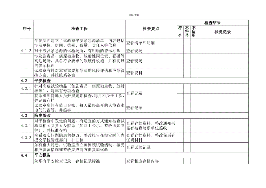 学院试验室安全自查指标_第4页