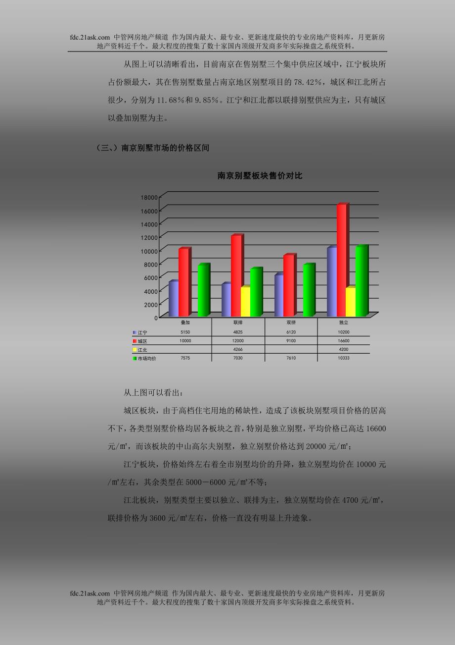 江苏省南京市别墅市场研究报告(23页)_第3页