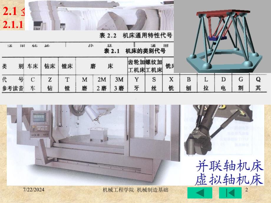 金属切削机床及各种加方法_第2页