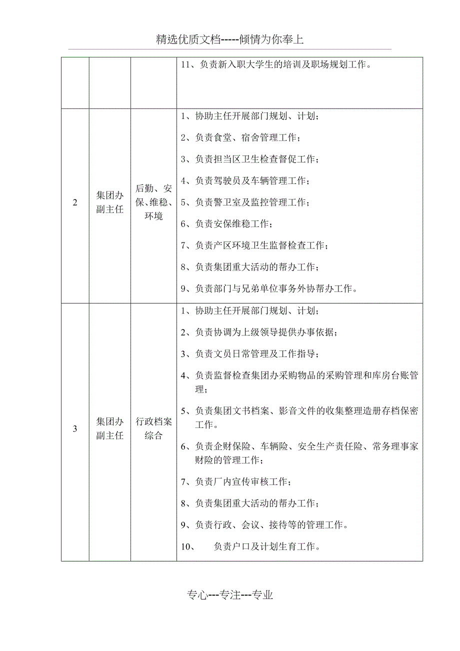 集团办公室人员配置及职责(共6页)_第4页