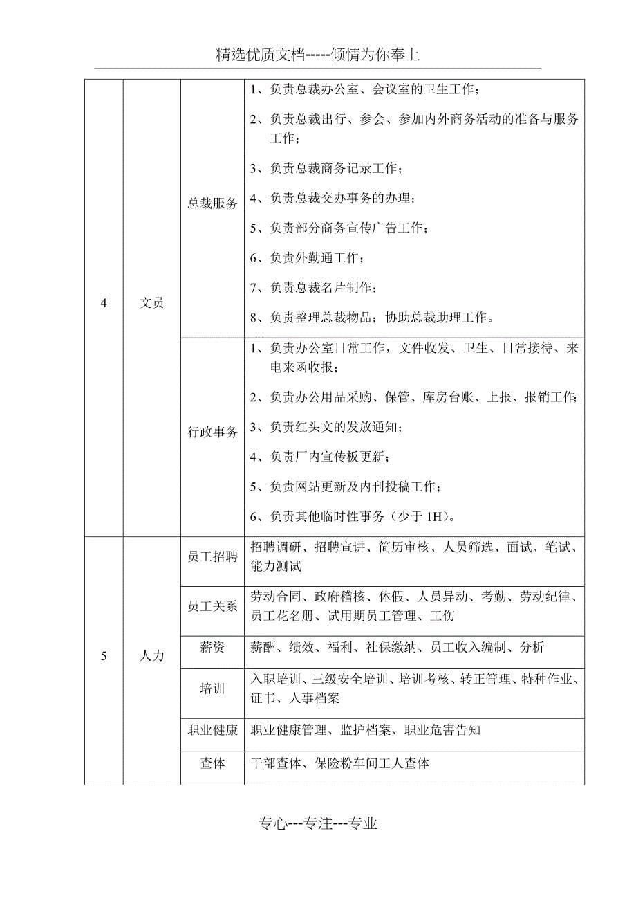 集团办公室人员配置及职责(共6页)_第5页