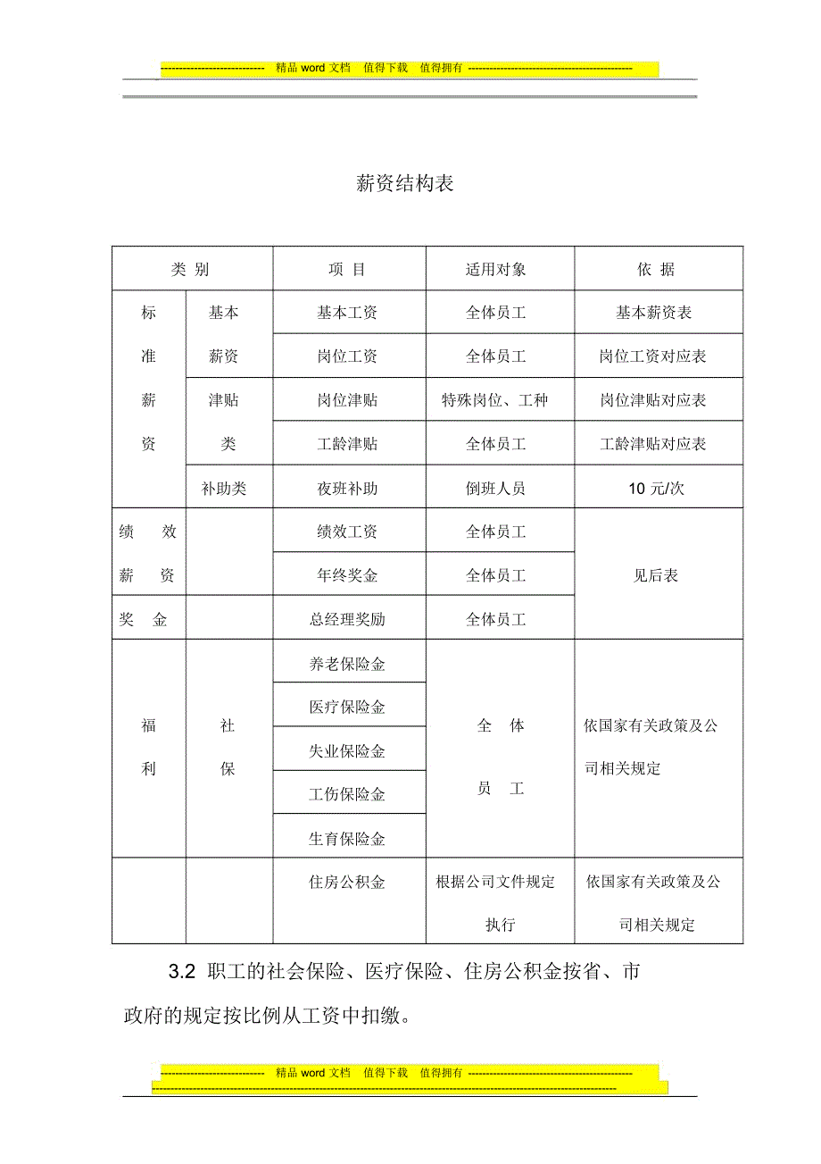 薪资管理制度QGHRQ-ZDZH--RS-008_第3页