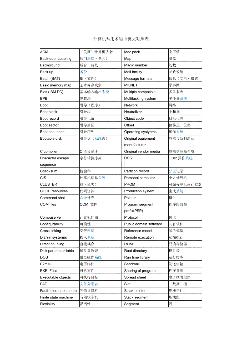 计算机常用术语中英文对照表_第1页