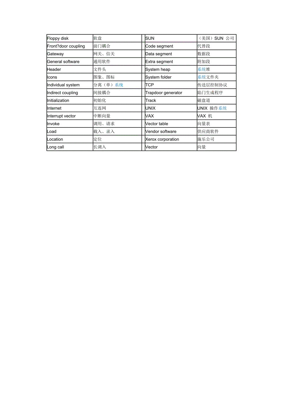 计算机常用术语中英文对照表_第2页