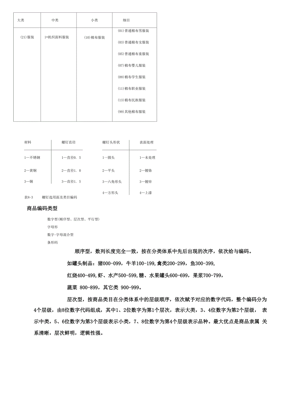 线分类法、面分类法例子_第1页