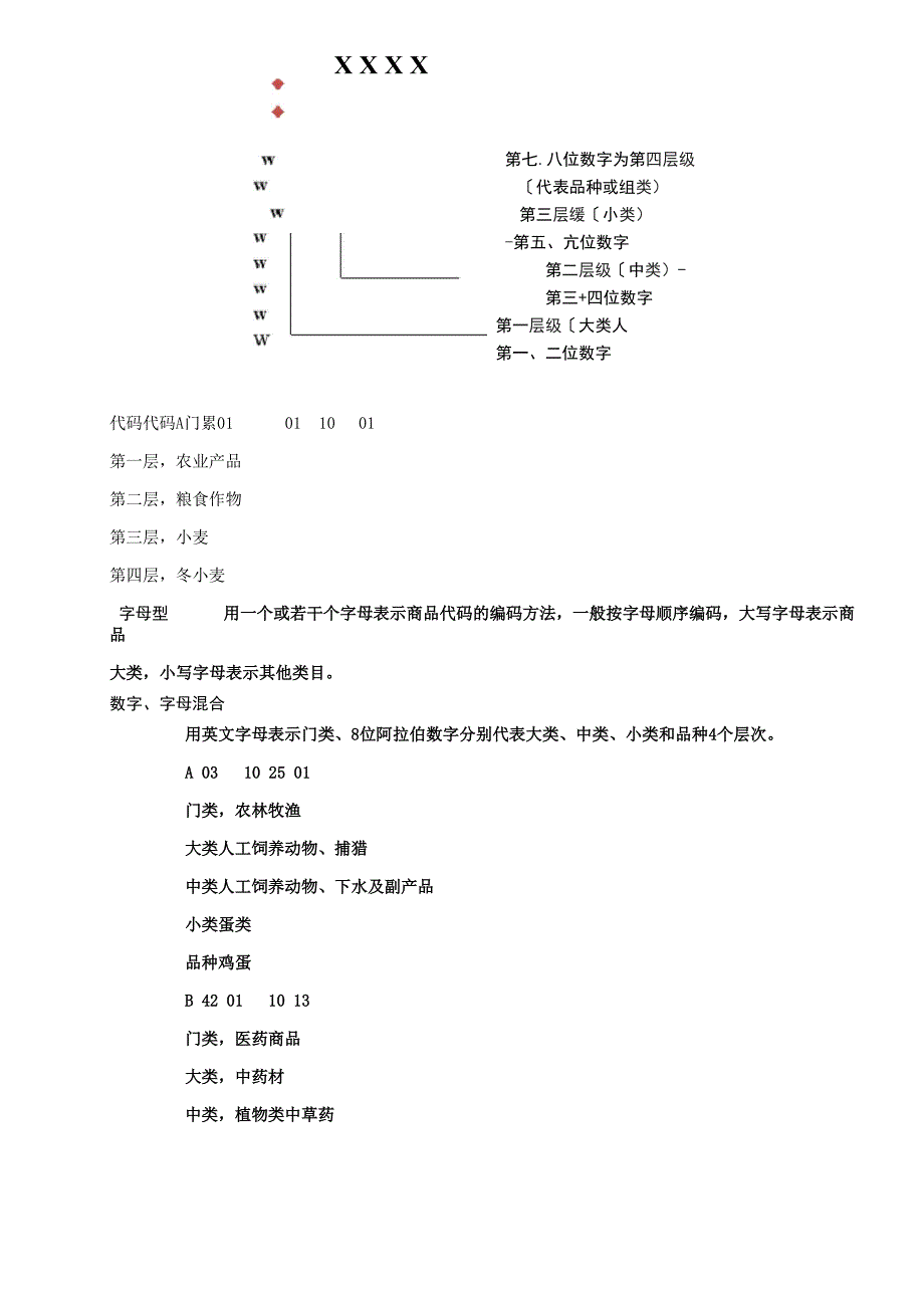 线分类法、面分类法例子_第2页