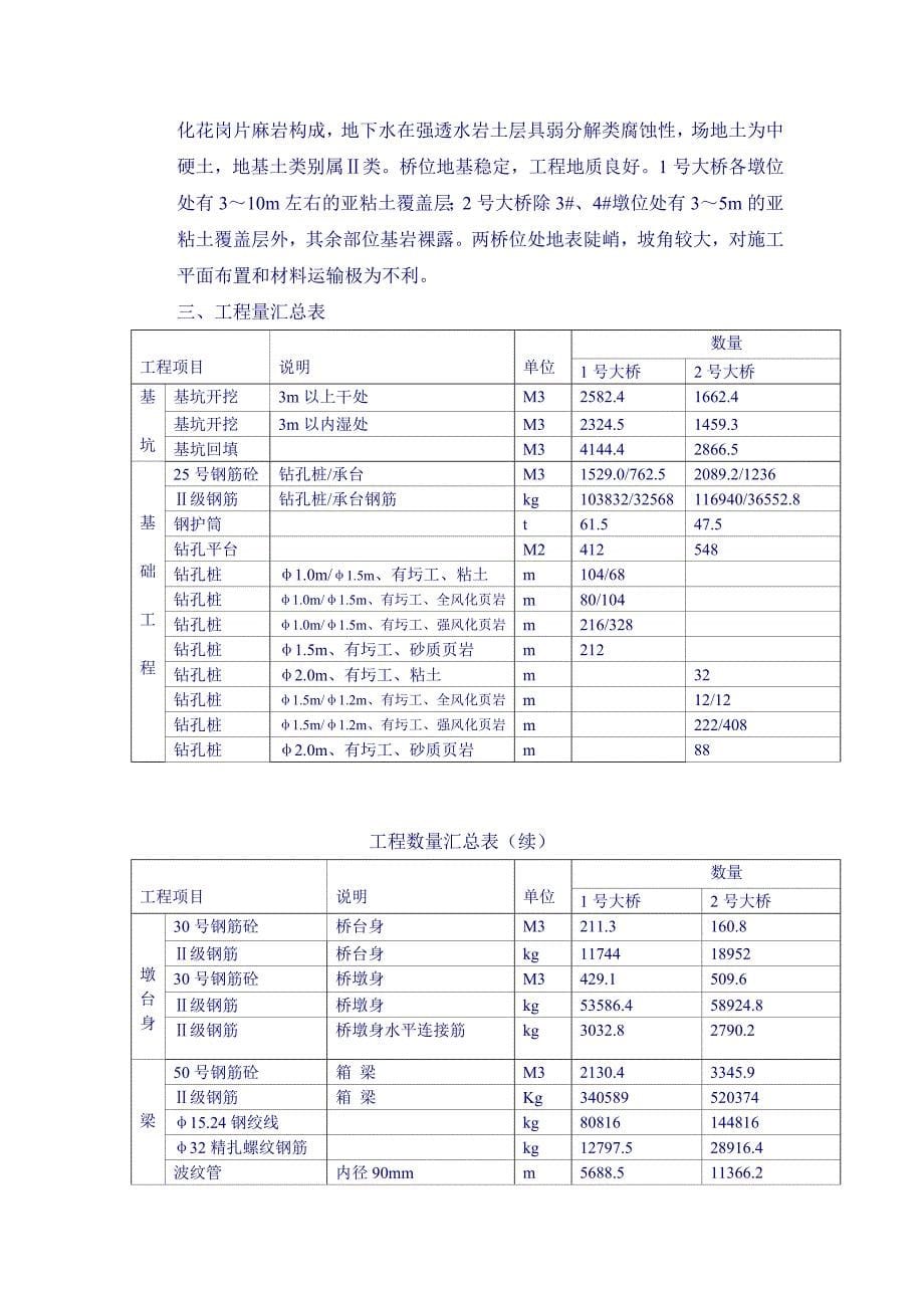 华南路二期工程第一标段施工组织设计方案_第5页