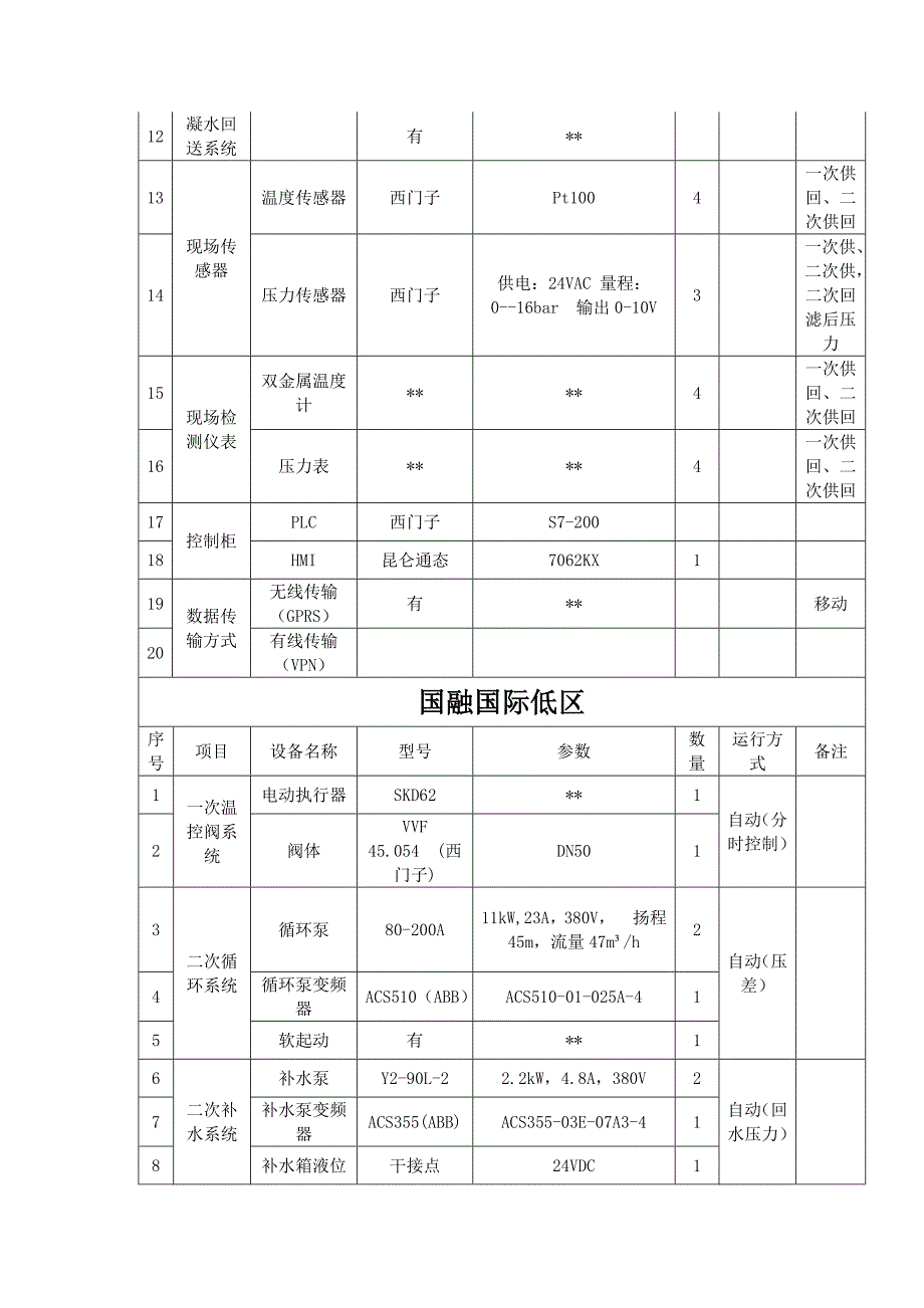 国融换热站无人值守改造方案_第3页