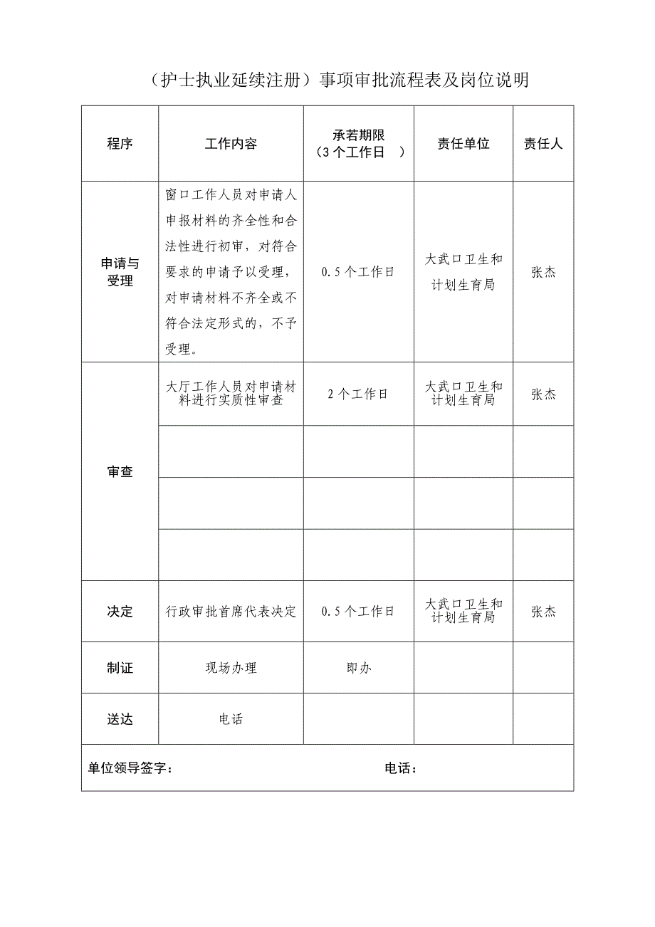 护士执业延续注册事项办事_第3页