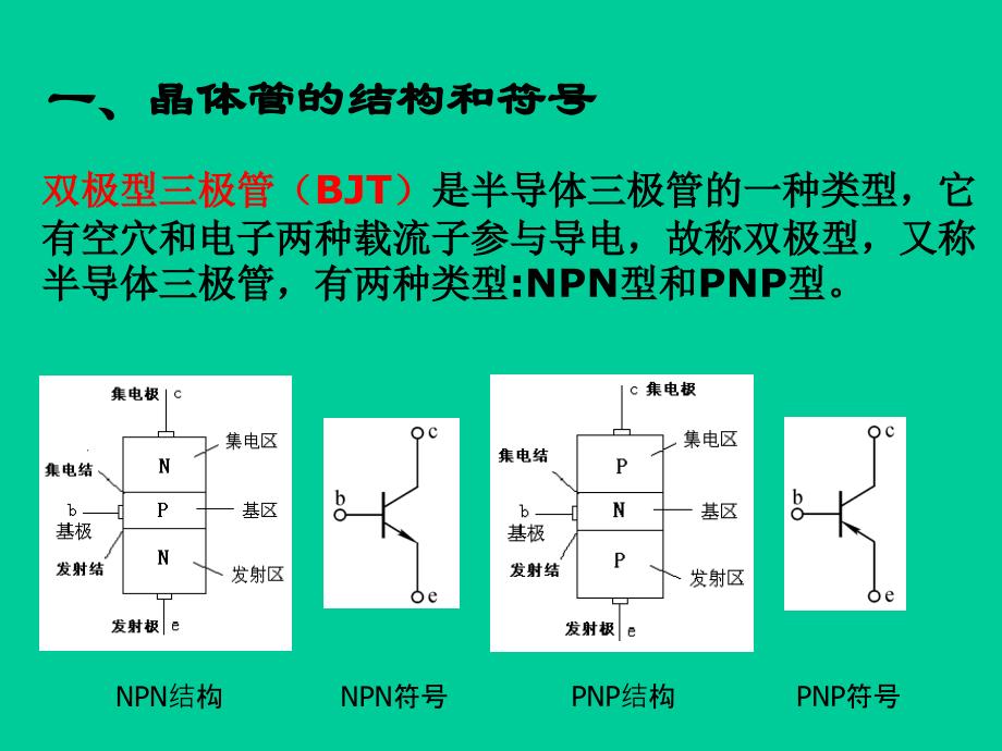 第4讲晶体三极管及场效应管.课件_第3页