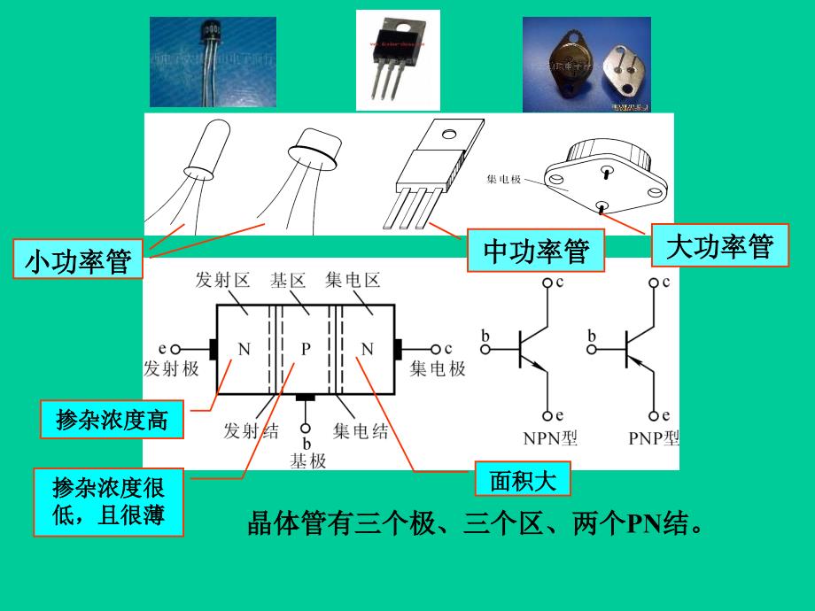 第4讲晶体三极管及场效应管.课件_第4页