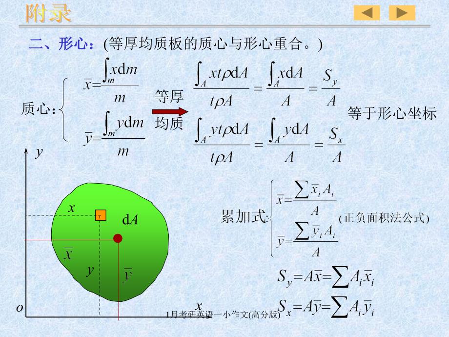 1月考研英语一小作文(高分版)课件_第4页