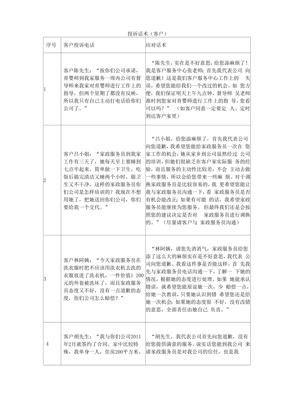 家政服务公司客户投诉处理话术_第1页