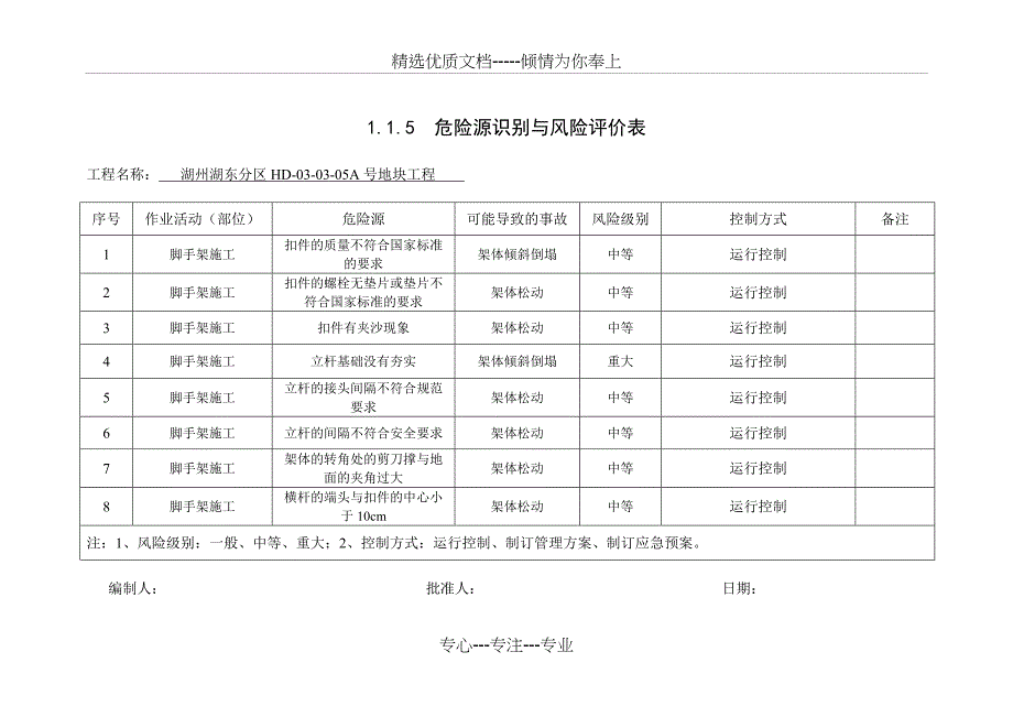 危险源识别与风险评价表范例_第3页