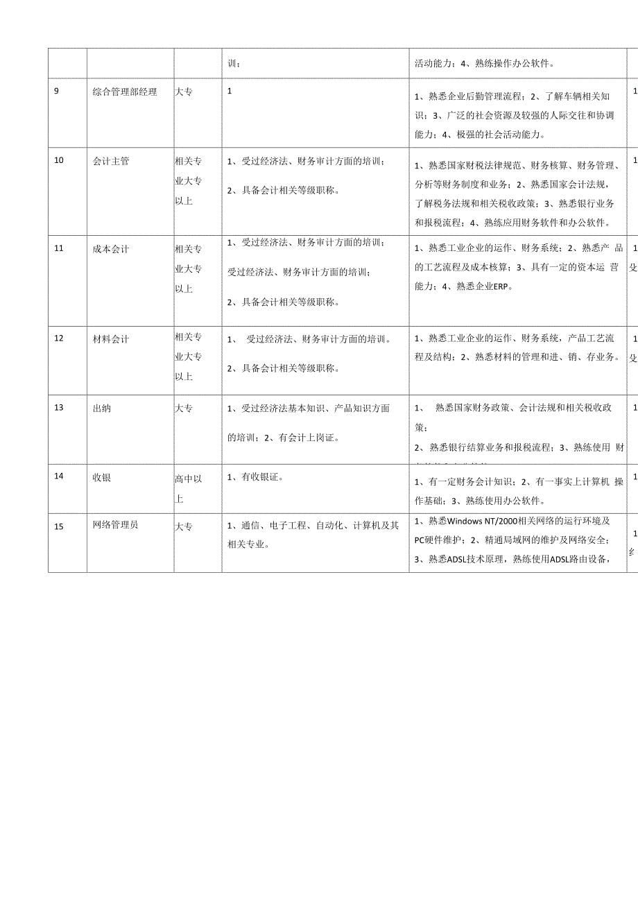 员工任职能力评价表_第5页