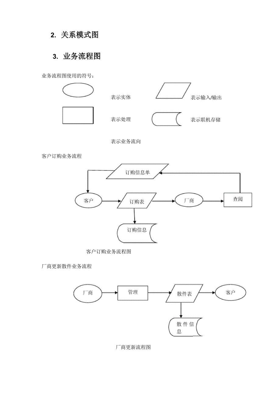 计算机散件报价系统_第5页