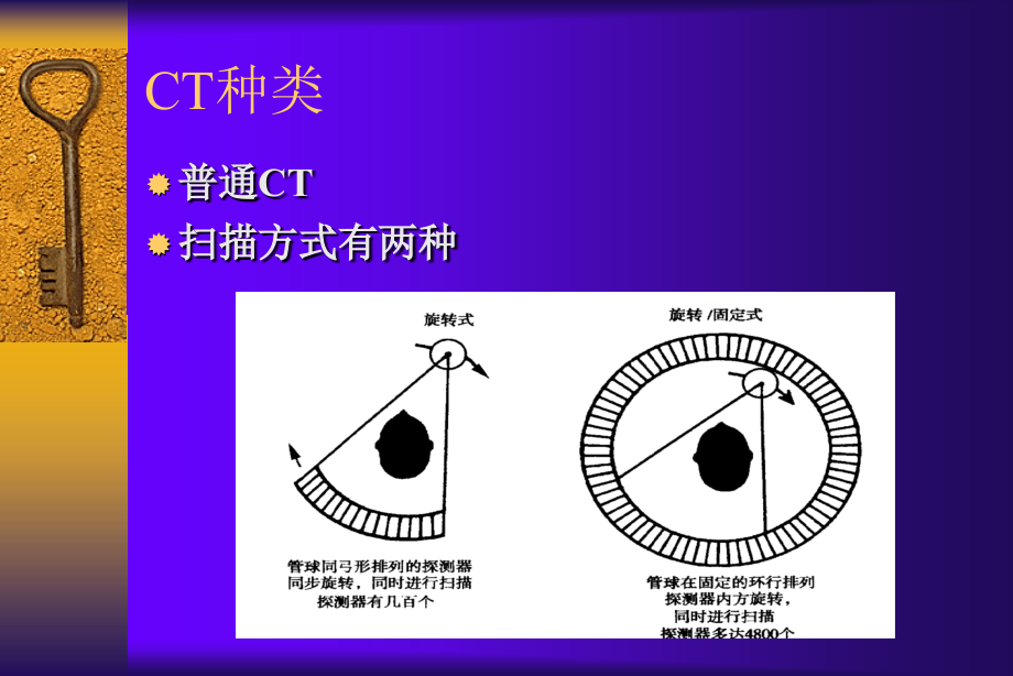 CTMRI诊断学总论_第3页