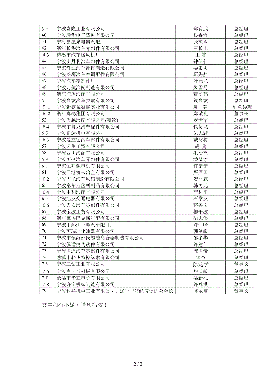 宁波市汽车零部件产业协会_第2页