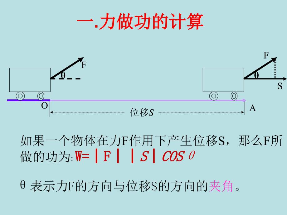 [向量数量积的物理背景与定义]课件_第4页