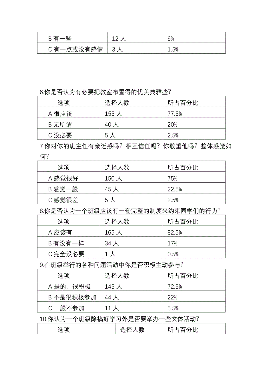 《学校班级文化建设》课题研究问卷调查分析报告_第4页