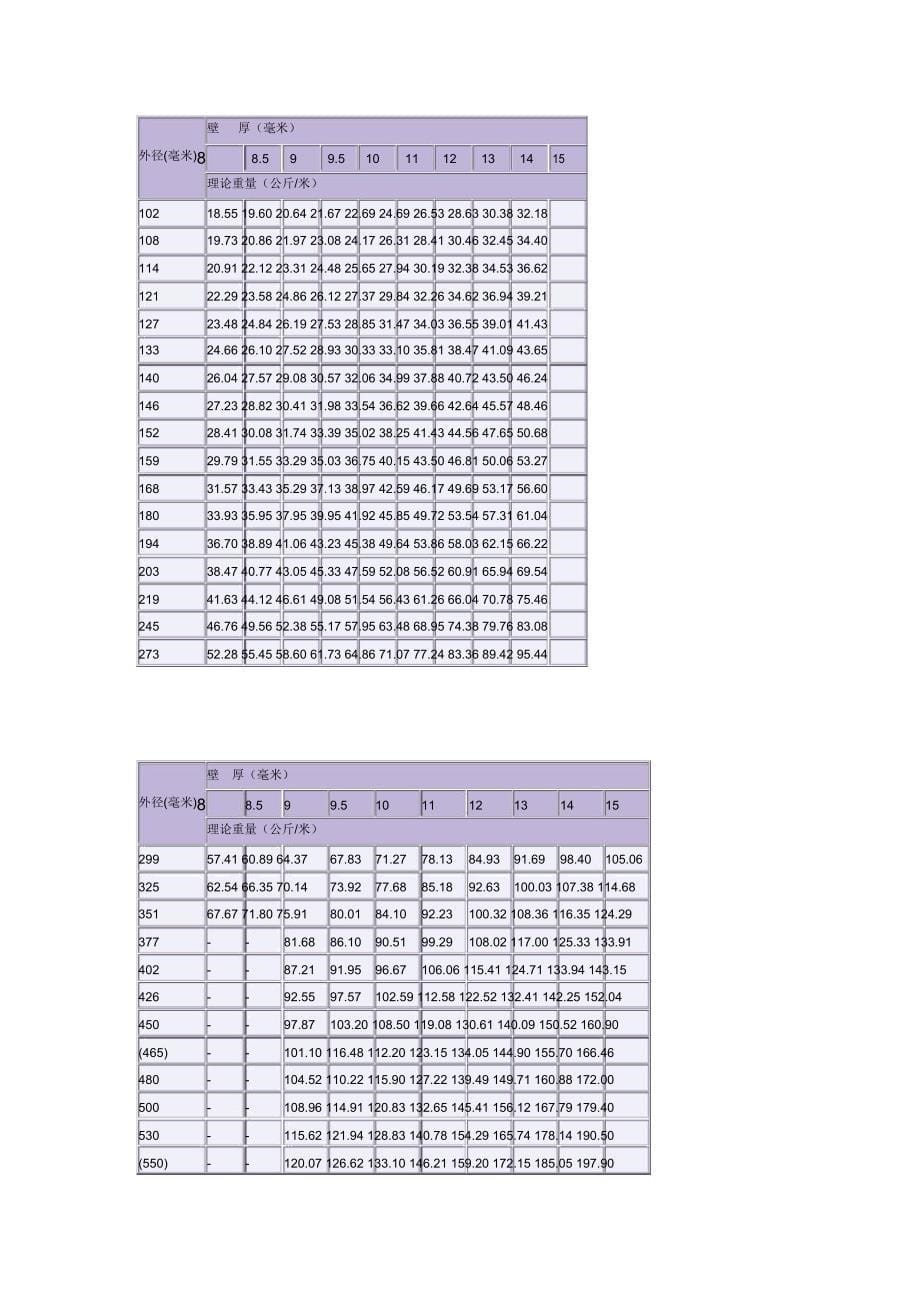 钢管理论重量表_第5页