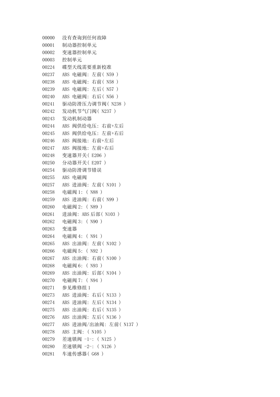 汽车检测常见故障码一览表_第1页