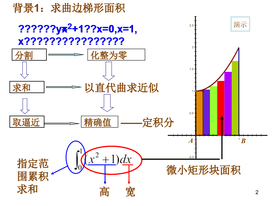 4.5定积分与微积分基本定理1ppt_第2页