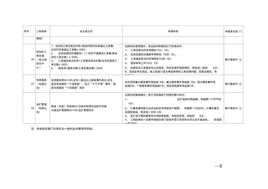 供电公司基层单位本部部门负责人关键业绩二级指标考核评价标准表_第5页