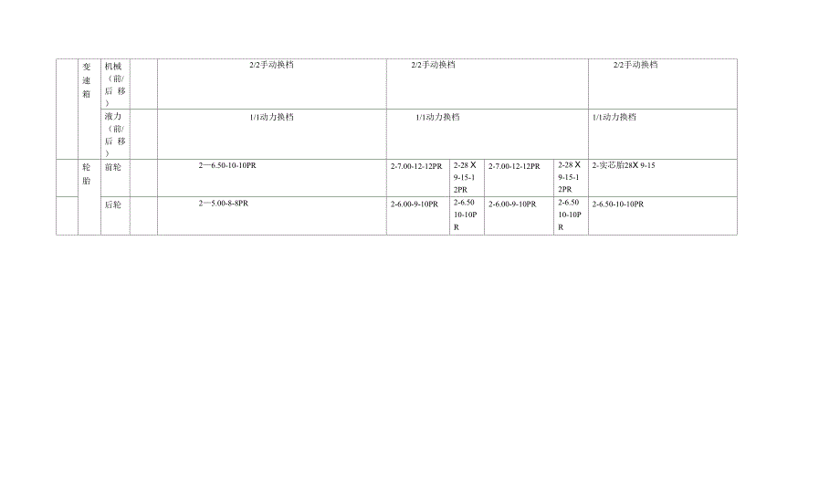 各种叉车参数性能配置表_第3页