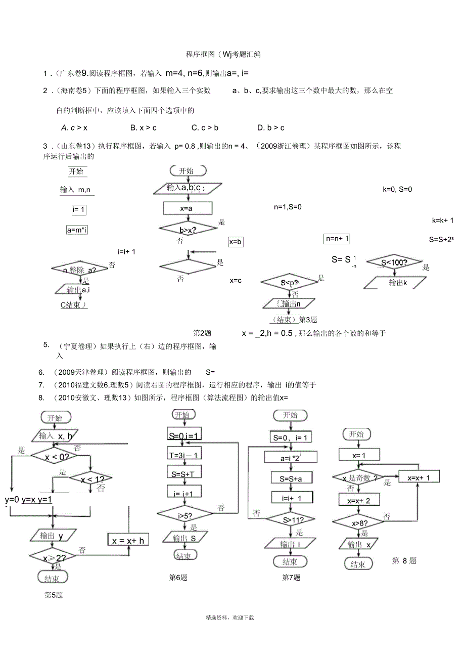 程序框图高考题汇编_第1页