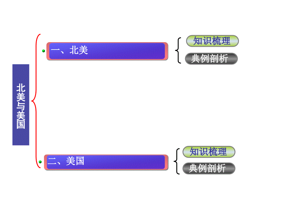 第60讲+世界地理—北美与美国（50张）(1)_第4页