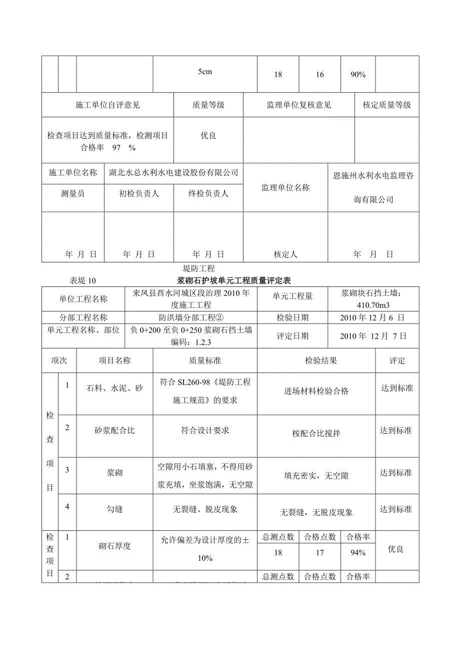 浆砌石护坡单元工程质量评定表_第4页