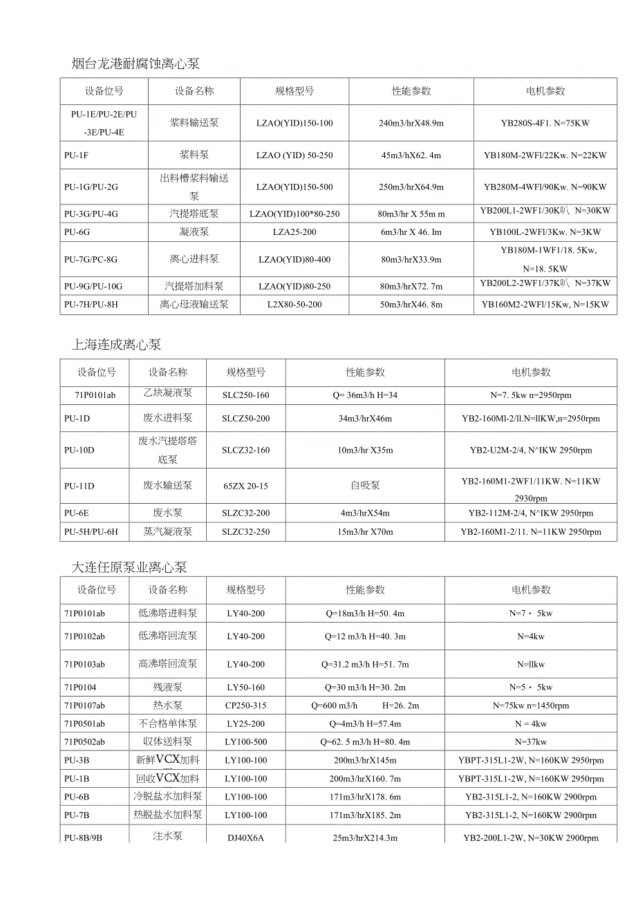 PVC离心泵操作要求_第2页