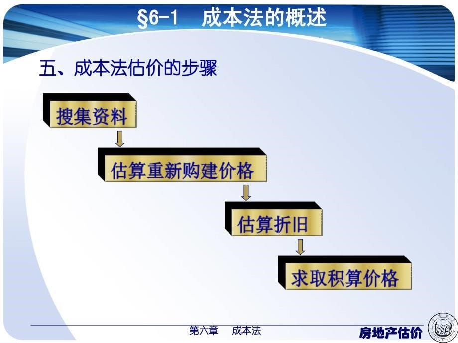 第六章成本法解析ppt课件_第5页