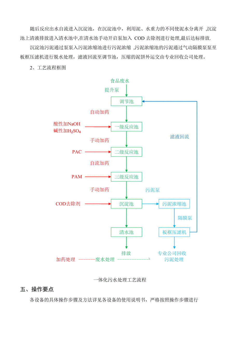 一体化污水处理设备操作规程_第3页