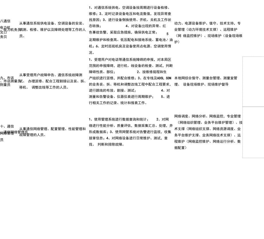 通信行业职业与企业岗位对应表_第5页