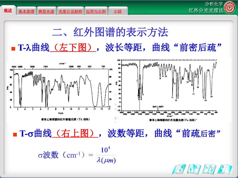 红外分光光度法ppt课件_第4页